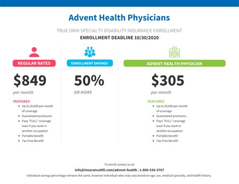 adventhealth employee benefits 2024 pdf|advent health discount programs.